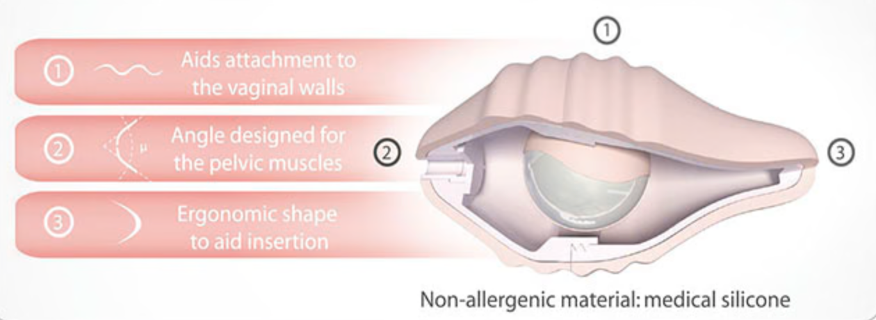 Pelvix - Femintimate Kegel Kit